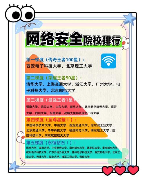 26考研:网络空间安全专业全解析
