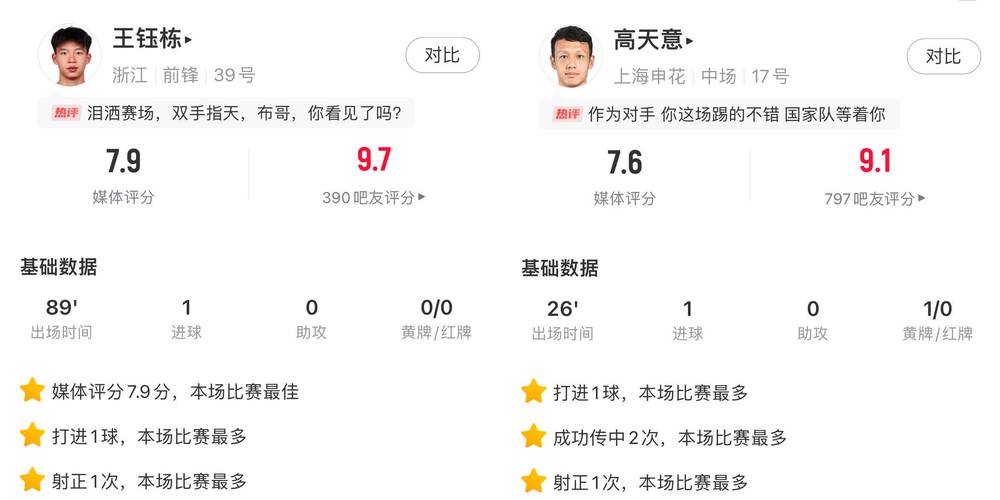 你的投票,定义英雄!【】中超第25轮最佳球员评选开启