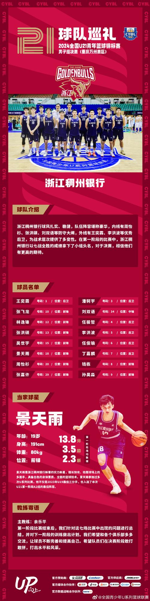 U21联赛晋级赛积分榜：大连英博居I组榜首 浙江队居J组第一