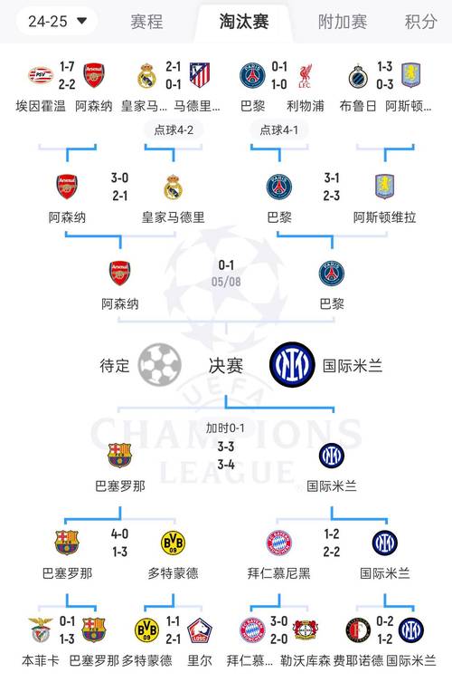各队后卫总身价排名：阿森纳4.15亿欧居首，巴黎、切尔西二三位