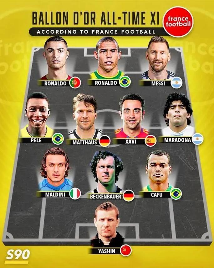 认可吗？外媒评巴西队史最佳11人阵：贝利大罗小罗领衔 无内马尔