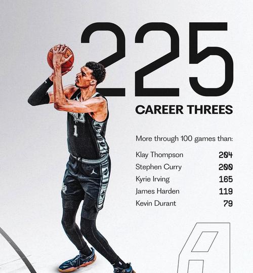 美媒盘点球星号码背后故事：詹姆斯纪念乔丹 文班亚马想做第1