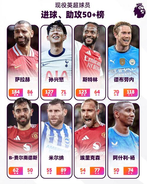 壮如牛！本赛季英超仅3名球员参与对抗30+次且成功率高达75%以上