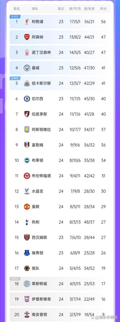 最强防守vs最强进攻！格拉斯纳上任以来水晶宫英超总积分排名第六