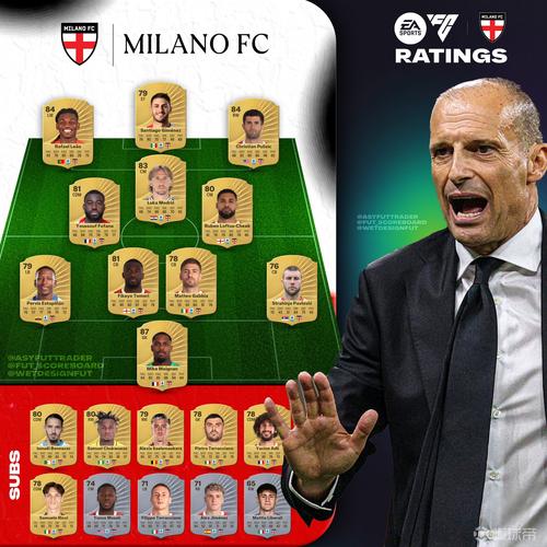 上亿的豪华替补！米体：米兰阵容强大，莱奥这种级别球员都放替补