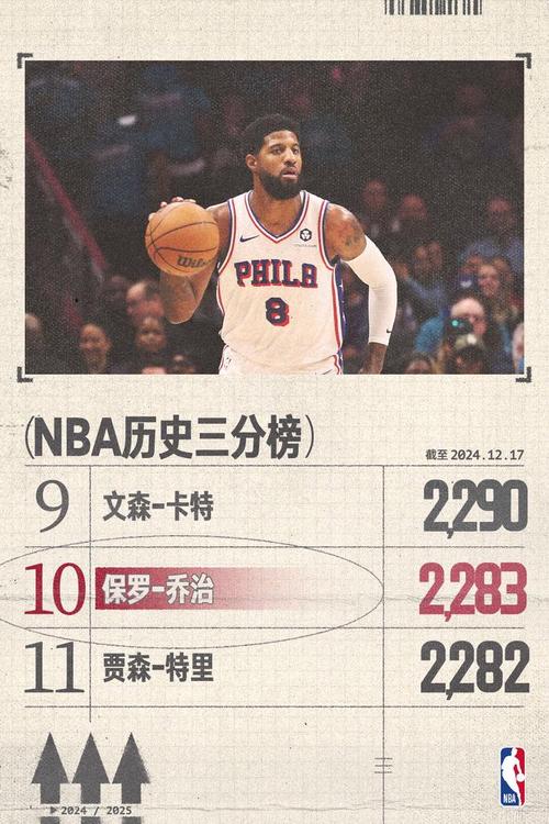 乔治：现在场外的一切都安排妥当了 不像上赛季那样有太多事分心