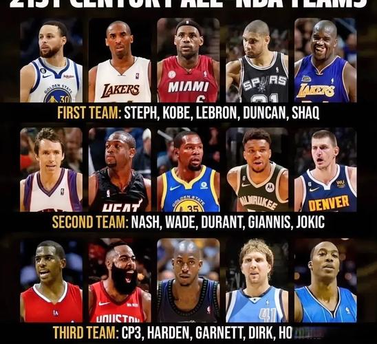 皮尔斯评历史最佳阵容：魔术师乔丹詹姆斯加内特奥尼尔