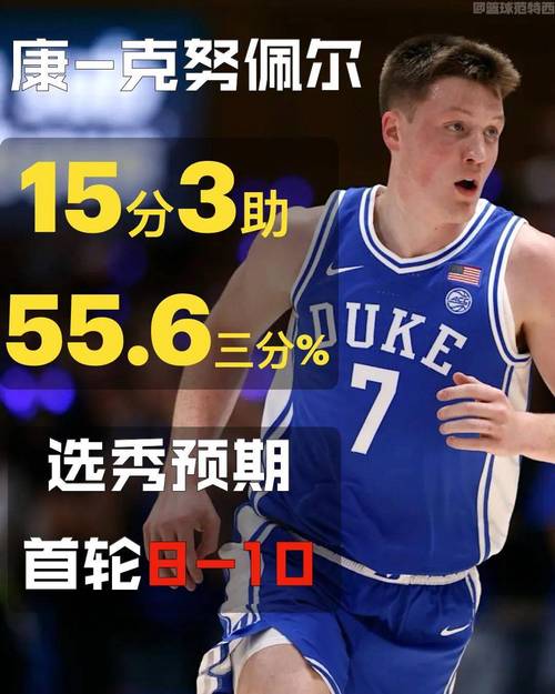 美媒打趣三球：6年生涯仅最佳新秀成就 文身却越来越多了