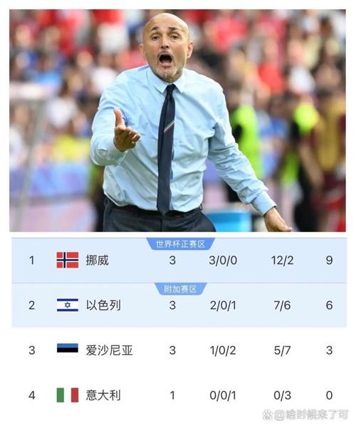 在前场举步维艰，意大利三大体育报均给霍伊伦打5分