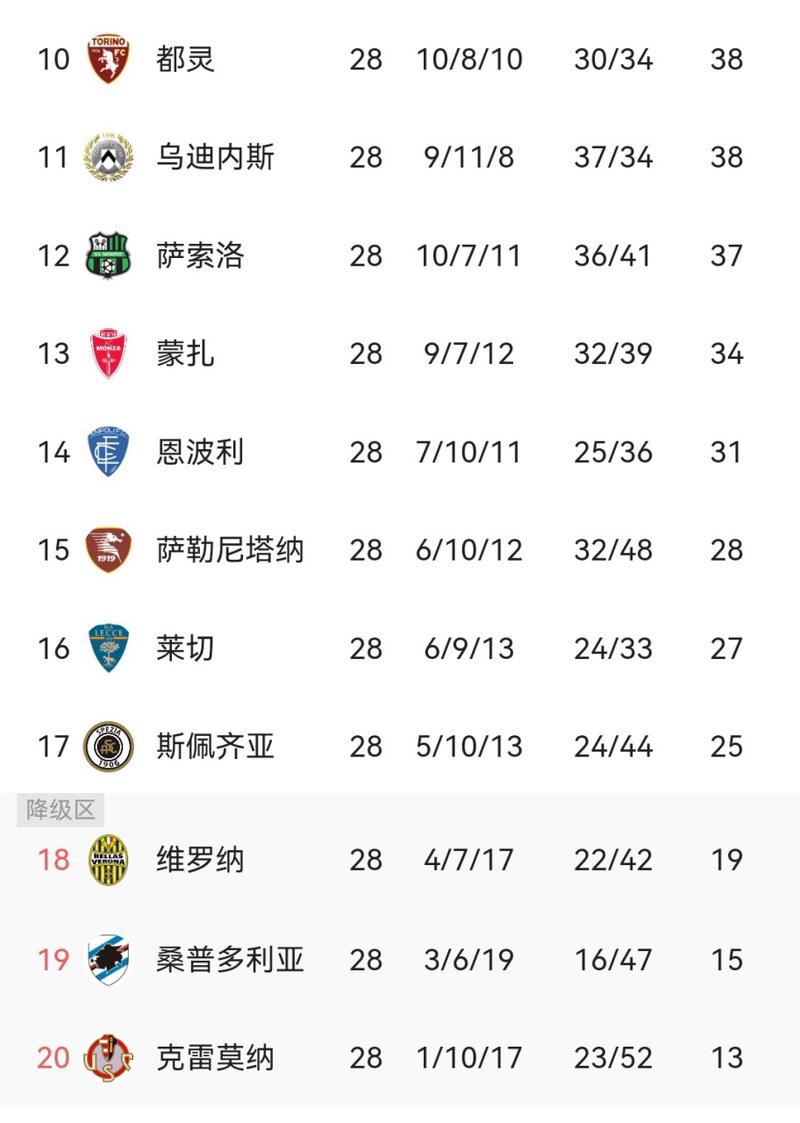 各联赛高速跑动距离占比TOP10:英超居首,德甲第二,西甲仅第八