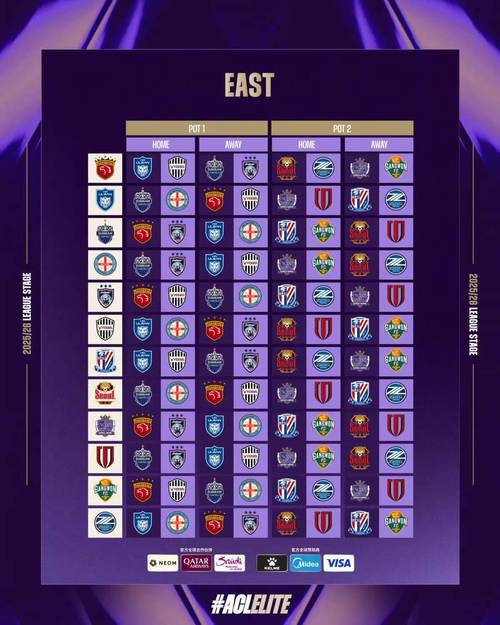 从0分到5分！中超前三本轮亚冠精英联赛1胜2平，首轮3队全败