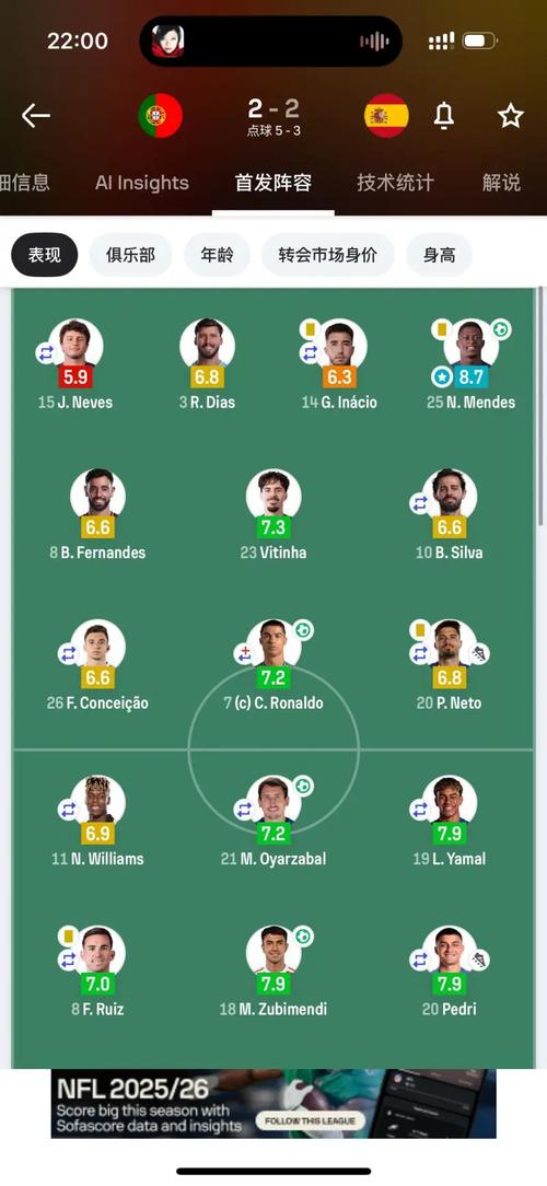 本赛季五大联赛成功传球次数榜：维蒂尼亚、法比安、佩德里前三