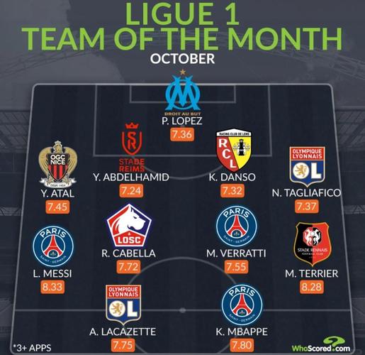 whoscored列法甲8月最佳阵：38岁吉鲁领衔，莫顿、奈尔斯在列