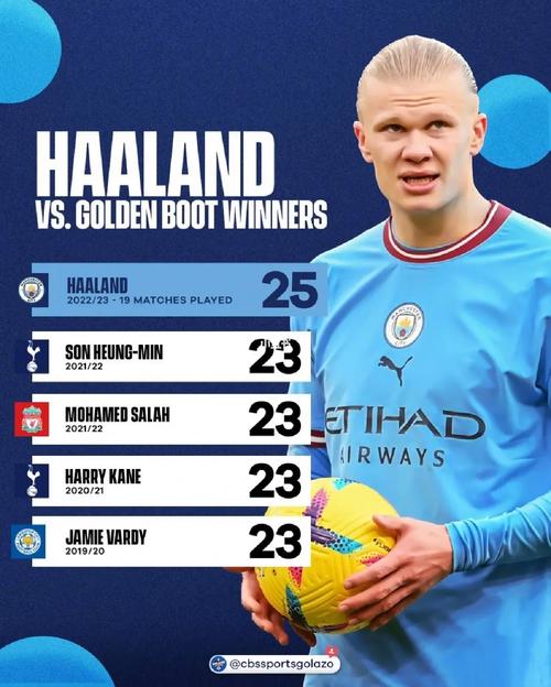 英超历史仅两球员至少两次10月底前各项赛事进15球：哈兰德和希勒