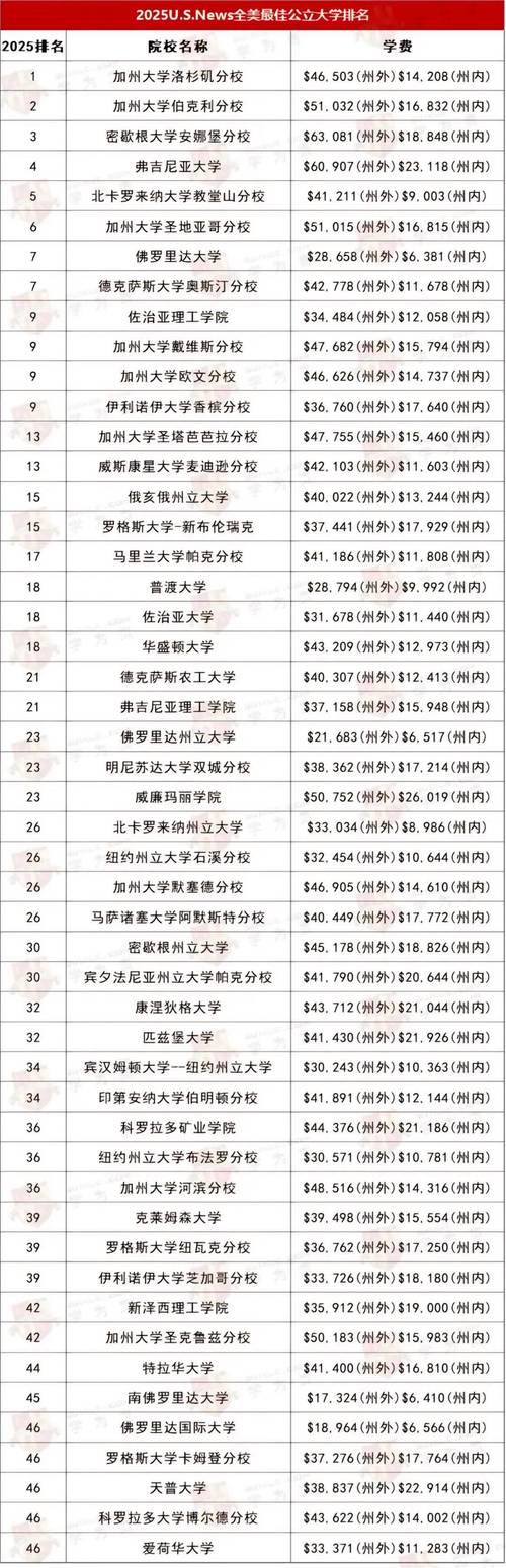 26届全美第一！斯托克斯公布5个最终择校名单：俄勒冈&肯塔基等