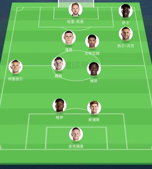 于大宝赴英格兰学习三周：我看到了另一个足球世界