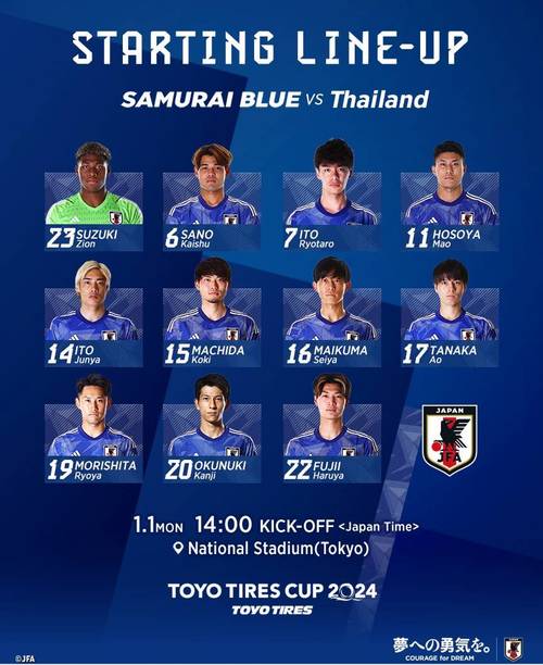 日本vs巴拉圭首发：铃木彩艳、堂安律先发，田中碧、伊东纯也出战