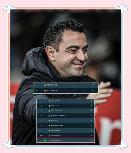 哈维：我执教巴萨时曾经尝试签下路易斯-迪亚斯，但球队经济不佳