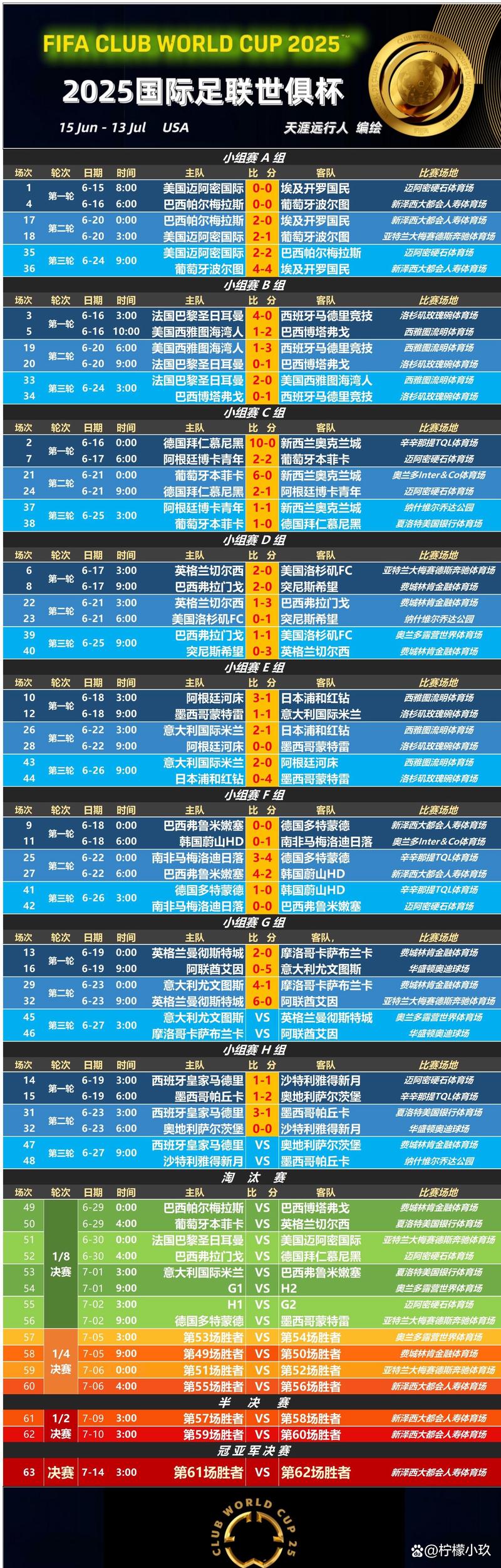 早报：圆梦！佛得角晋级世界杯