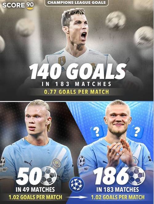 大中锋！梅里诺世预赛进球贡献率占国家队36%，仅次于哈兰德的41%