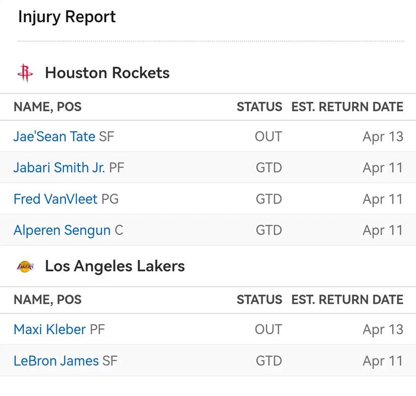 ESPN随机模拟新赛季揭幕战：雷霆主场胜火箭 勇士客场力克湖人