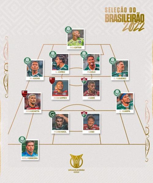 罗克双响!帕尔梅拉斯豪取4连胜,继续领跑巴甲积分榜