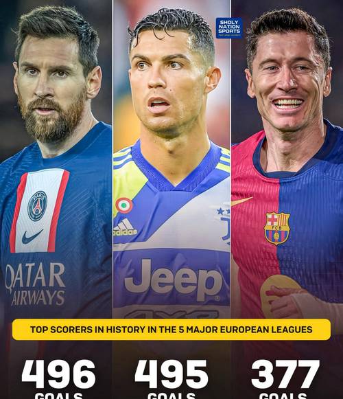 五大联赛近6场状态最火热后卫榜单：劳姆居首，廷伯、加布前五