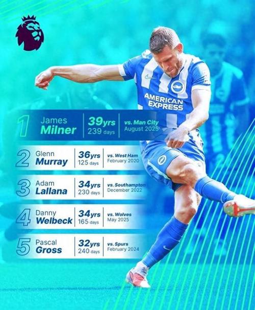 官方：布莱顿与替补门将贾森-斯蒂尔续约至2027年