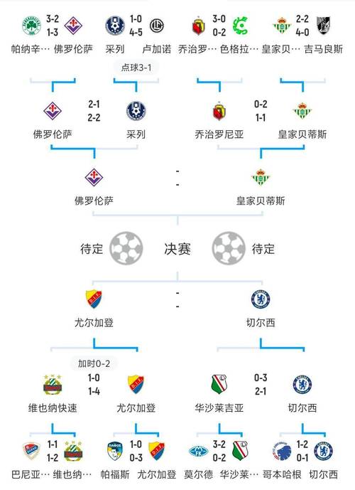 习惯互捅？法兰克福本赛季三场欧冠比分均是1-5，战绩一胜两负