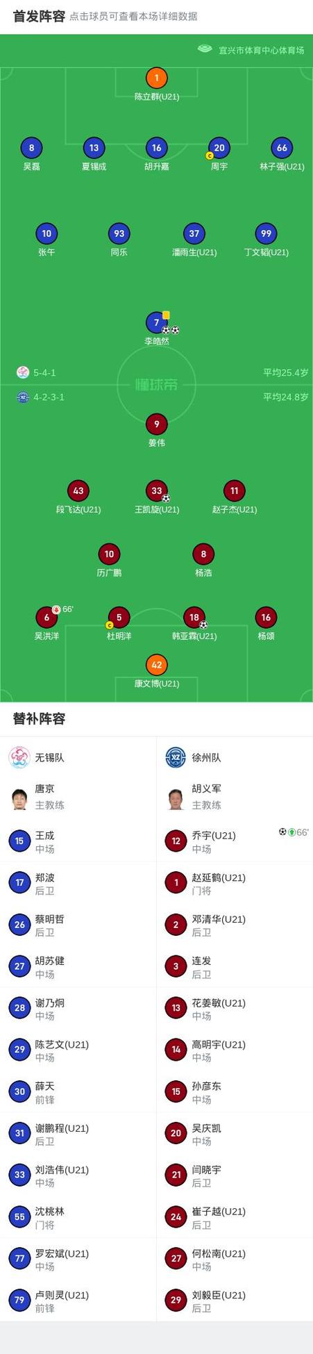 遭绝平，国安3-3大埔全场数据：射门12-14，射正4-4，控球59%-41%